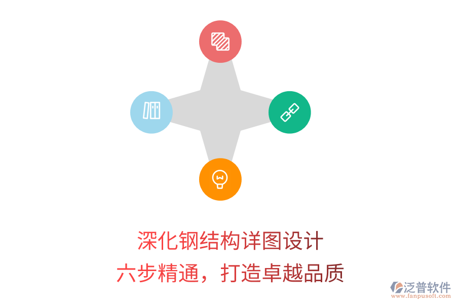 深化鋼結(jié)構(gòu)詳圖設(shè)計(jì)，六步精通，打造卓越品質(zhì)