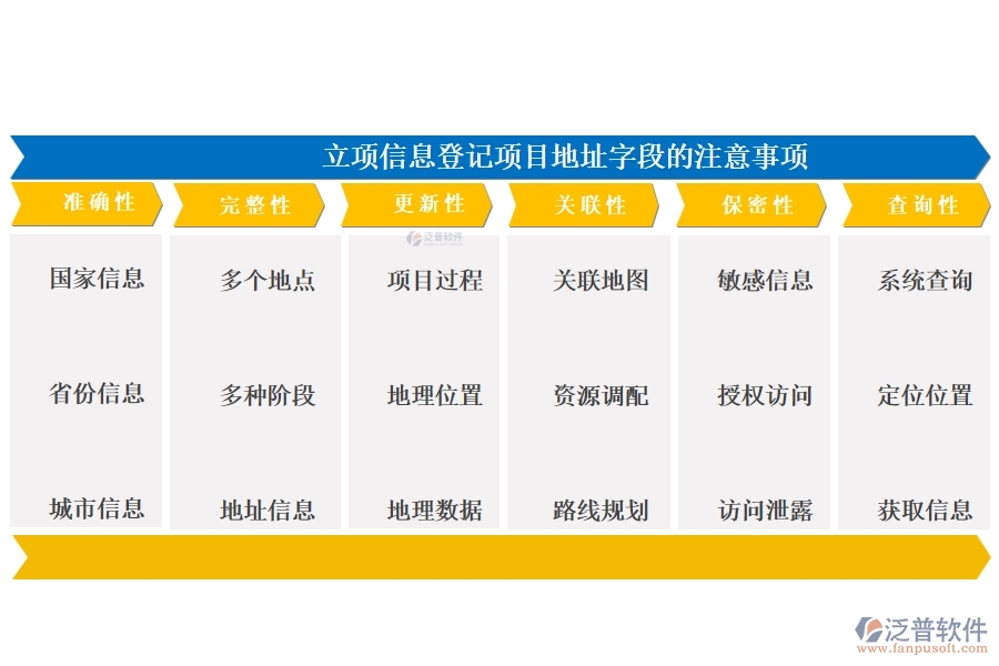 在工程管理系統(tǒng)中，項目地址精準編制，共繪成功藍圖