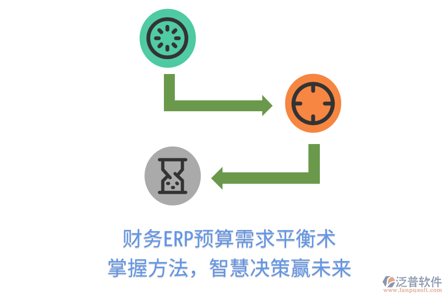 財(cái)務(wù)ERP預(yù)算需求平衡術(shù)，掌握方法，智慧決策贏未來