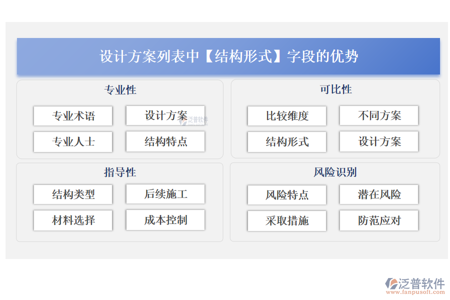 設計方案列表中【結構形式】字段的優(yōu)勢