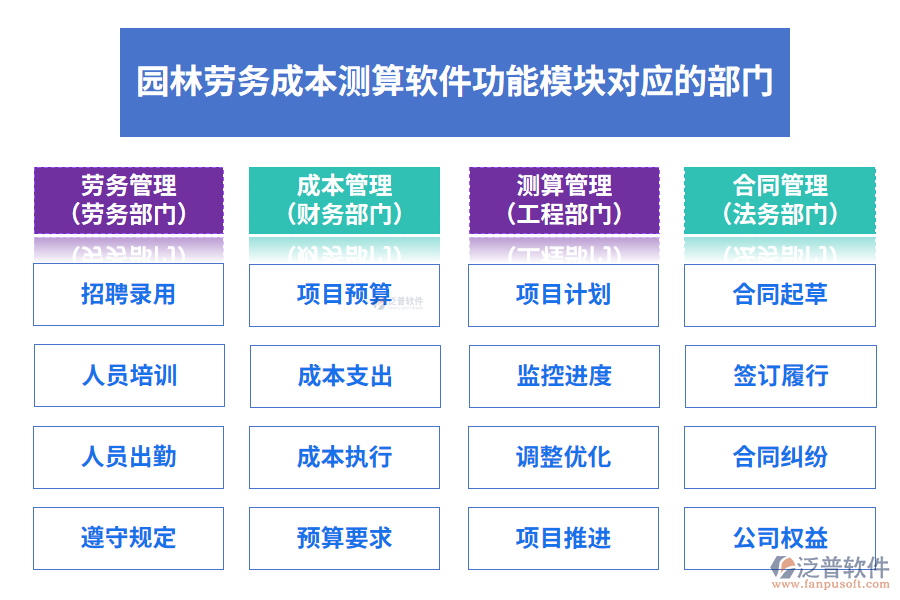 園林勞務(wù)成本測算軟件功能模塊對應(yīng)的部門