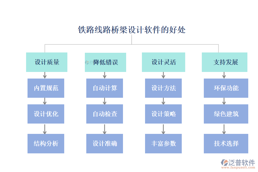 鐵路線路橋梁設(shè)計(jì)軟件的好處
