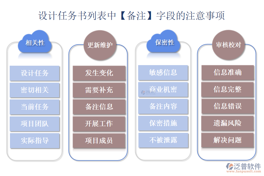 設計任務書列表中【備注】字段的注意事項
