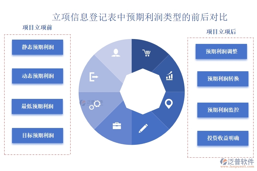 工程建設立項中，預期利潤精準測算，共筑財富增長新篇章