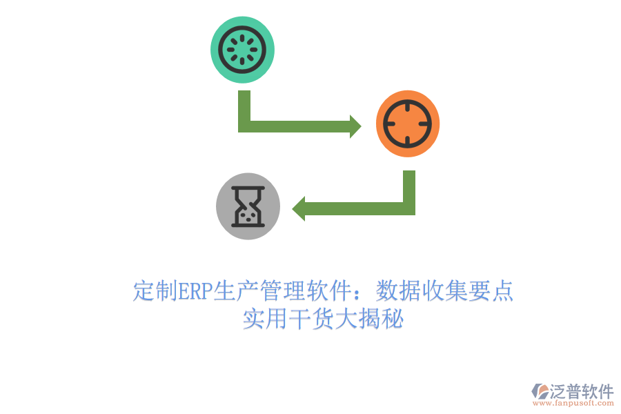 定制ERP生產(chǎn)管理軟件：數(shù)據(jù)收集要點，實用干貨大揭秘