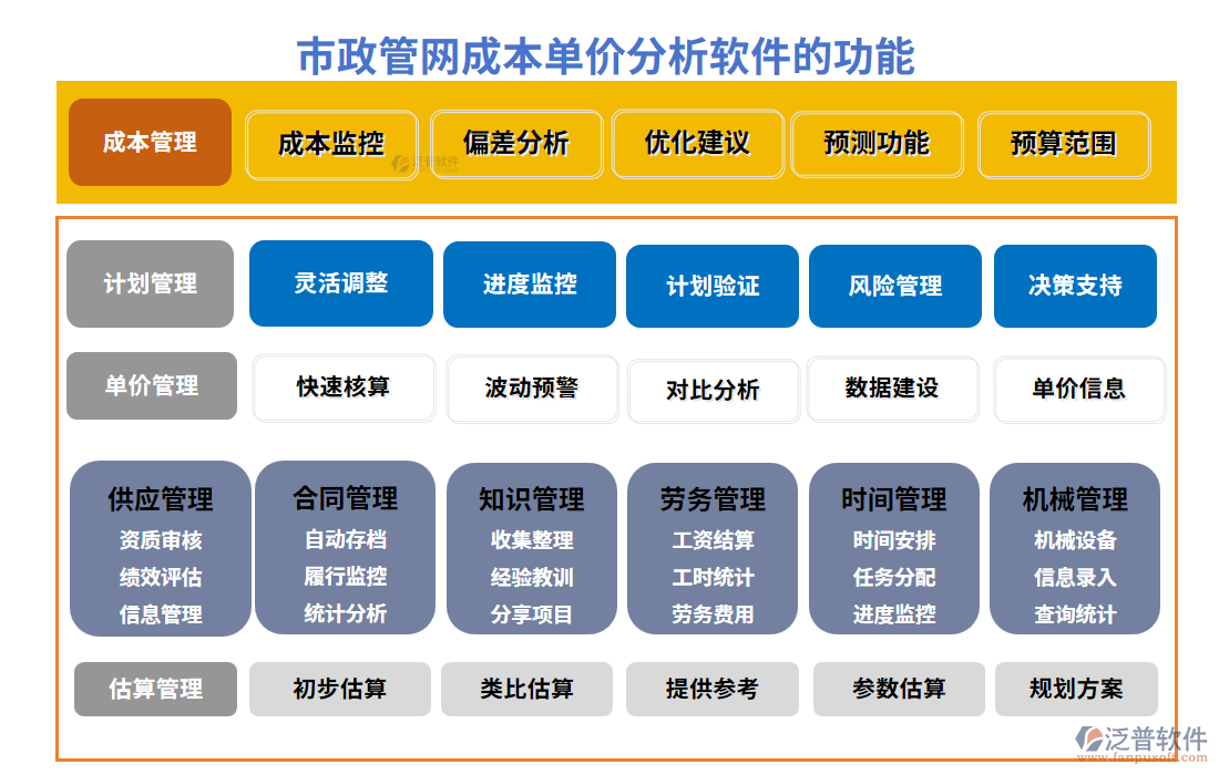 市政管網(wǎng)成本單價分析軟件的功能模塊