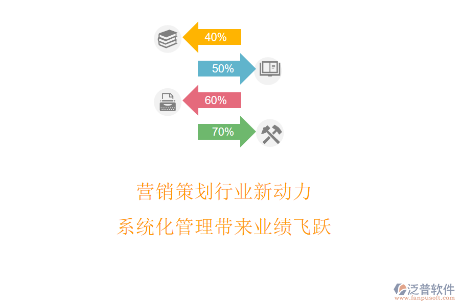 營銷策劃行業(yè)新動力，系統(tǒng)化管理帶來業(yè)績飛躍