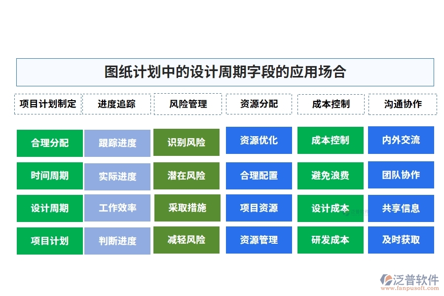 圖紙計劃中的【設計周期】字段的應用場合