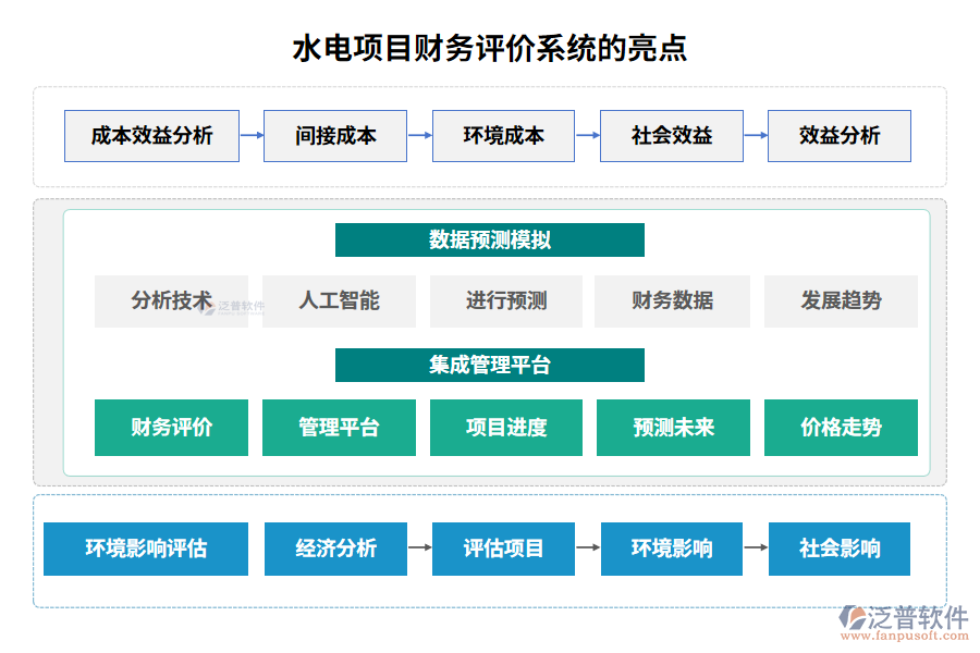 水電項目財務評價系統(tǒng)的亮點