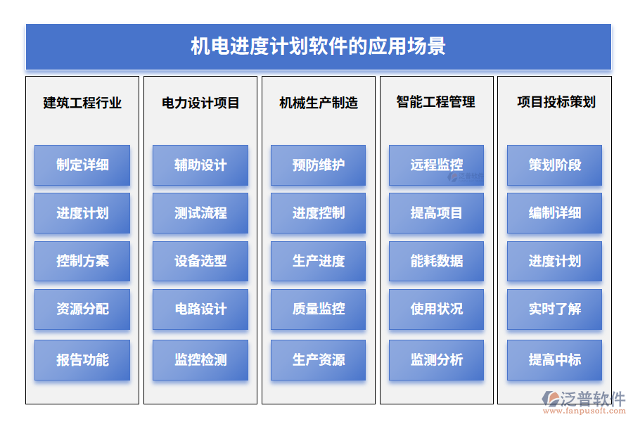 機電進度計劃軟件的應用場景