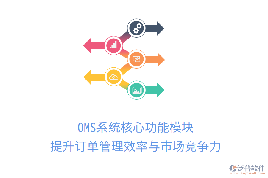 OMS系統(tǒng)核心功能模塊，提升訂單管理效率與市場(chǎng)競(jìng)爭(zhēng)力