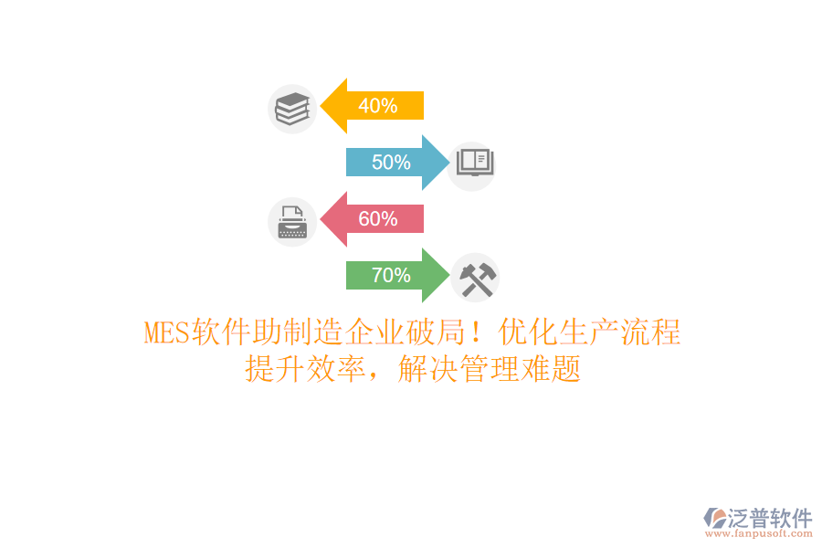 MES軟件助制造企業(yè)破局！優(yōu)化生產(chǎn)流程，提升效率，解決管理難題