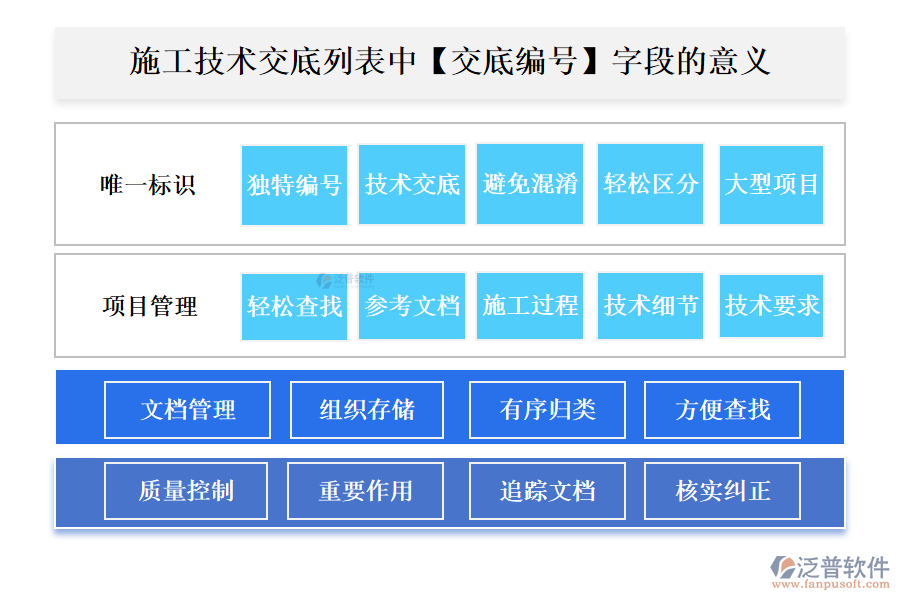 施工技術交底列表中【交底編號】字段的意義