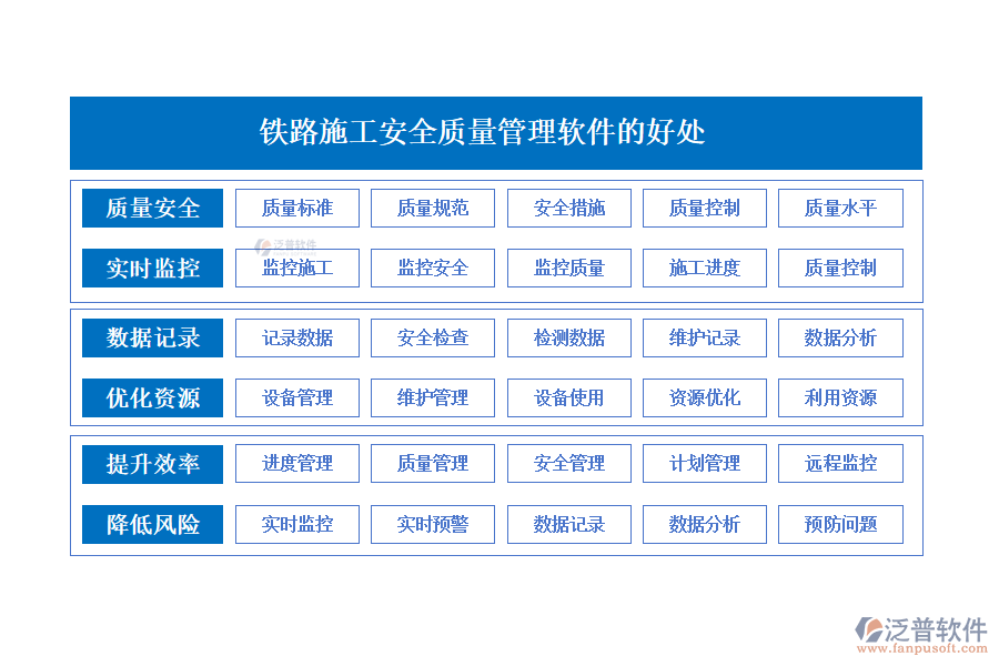 鐵路施工安全質量管理軟件的好處