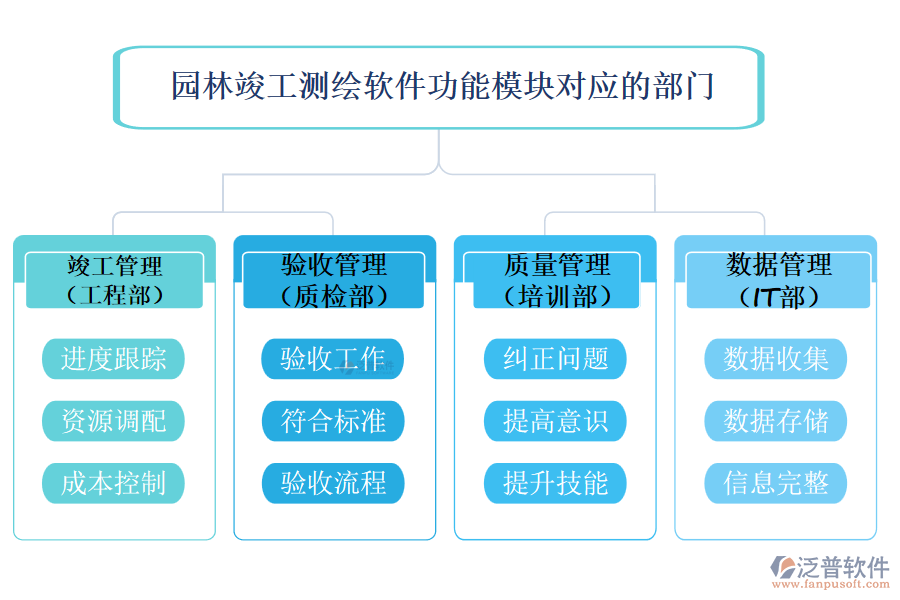 園林竣工測(cè)繪軟件功能模塊對(duì)應(yīng)的部門(mén)