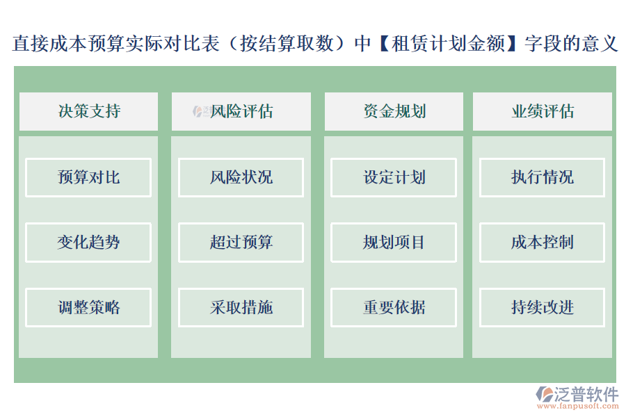 直接成本預(yù)算實(shí)際對比表（按結(jié)算取數(shù)）中【租賃計(jì)劃金額】字段的意義