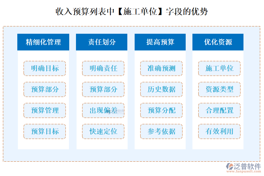 收入預(yù)算列表中【含稅金額】字段的優(yōu)點