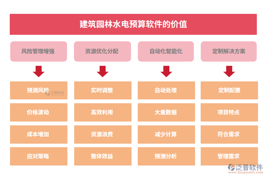 建筑園林水電預(yù)算軟件的價值