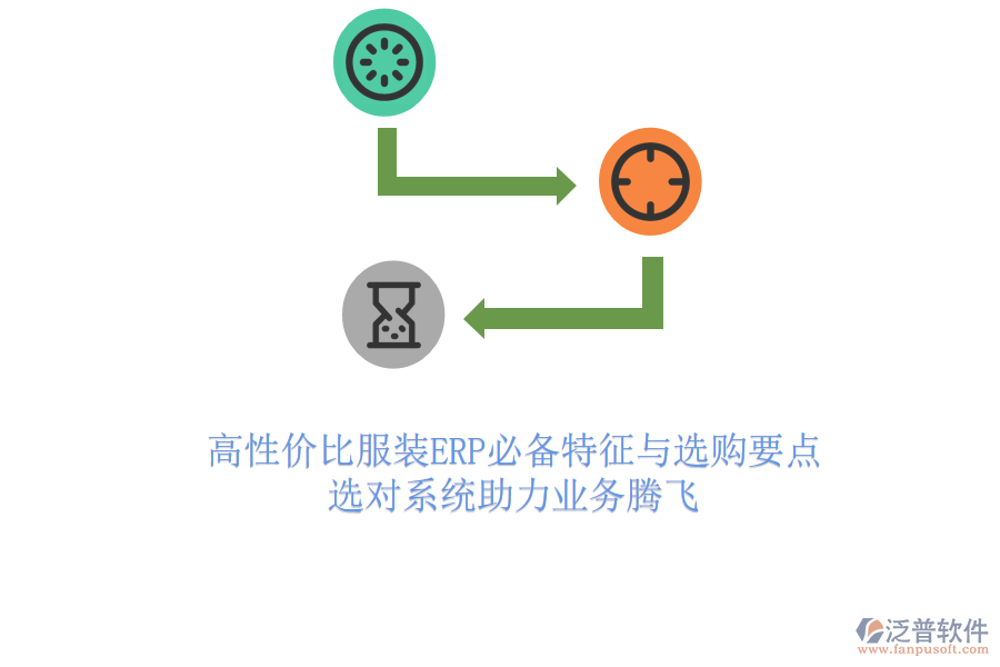 高性價(jià)比服裝ERP必備特征與選購要點(diǎn)，選對(duì)系統(tǒng)助力業(yè)務(wù)騰飛