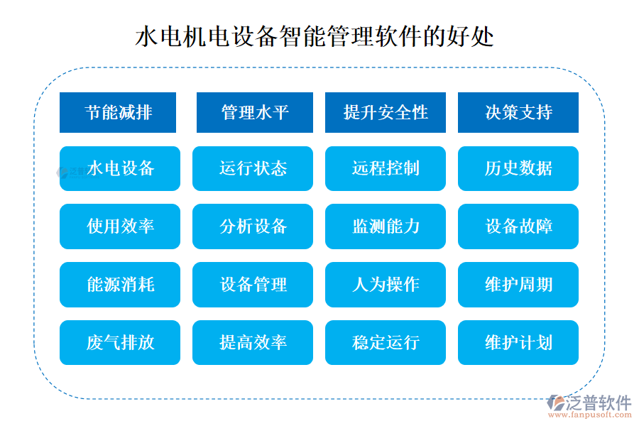水電機電設備智能管理軟件