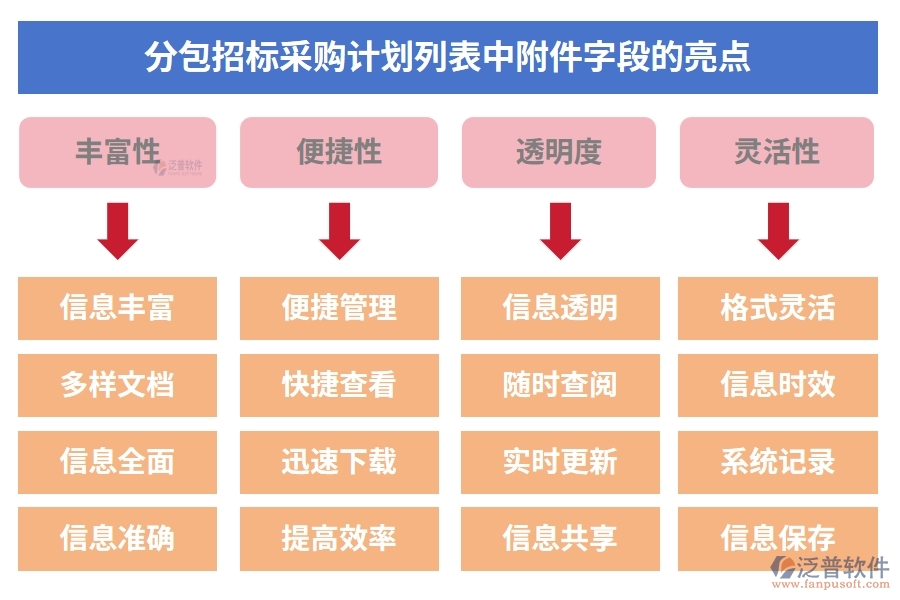 分包招標(biāo)采購(gòu)計(jì)劃列表中【附件】字段的亮點(diǎn)