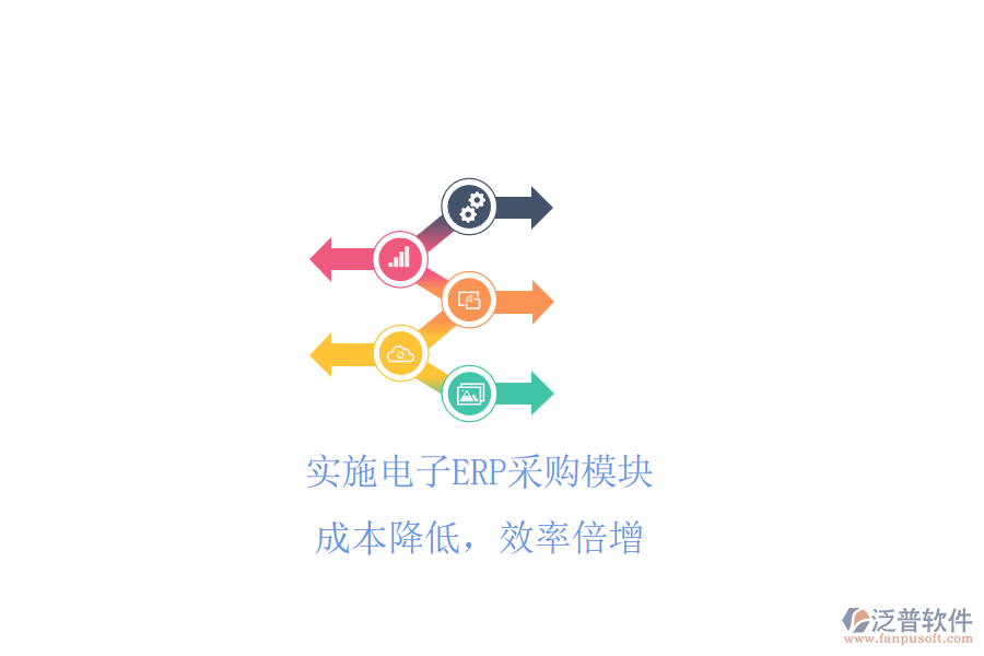 實(shí)施電子ERP采購(gòu)模塊，成本降低，效率倍增