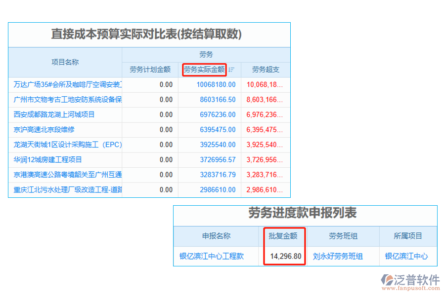 勞務實際金額