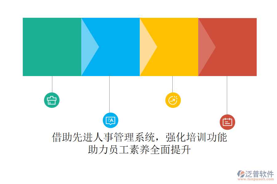 借助先進人事管理系統(tǒng)，強化培訓(xùn)功能，助力員工素養(yǎng)全面提升