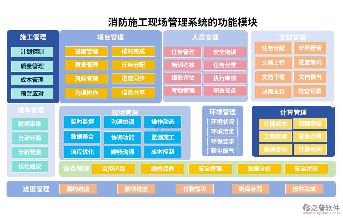 消防施工現(xiàn)場(chǎng)管理系統(tǒng)的功能模塊