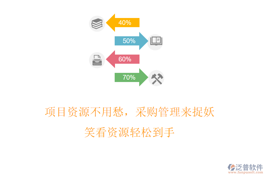 項(xiàng)目資源不用愁，采購(gòu)管理來捉妖，笑看資源輕松到手