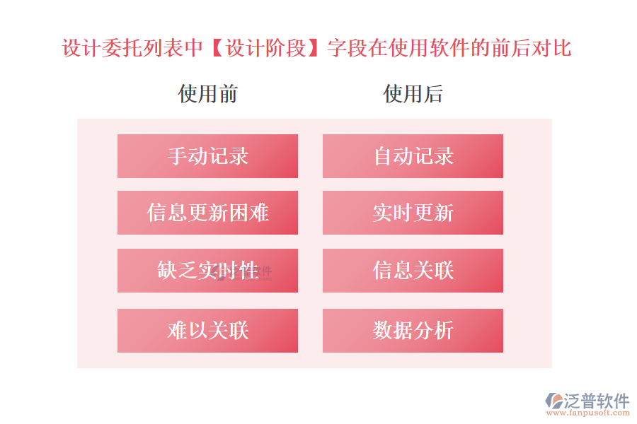 設(shè)計(jì)委托列表中【設(shè)計(jì)階段】字段在使用工程施工管控軟件的前后對比
