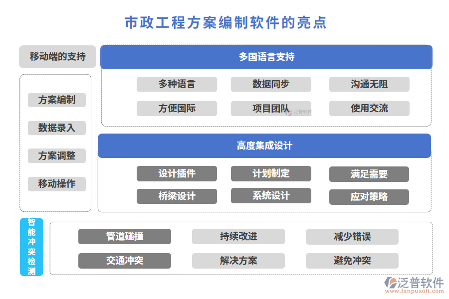 市政工程方案編制軟件的亮點