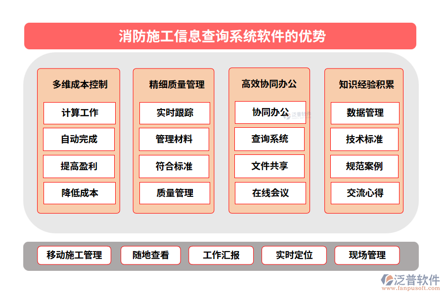 消防施工信息查詢系統(tǒng)軟件的優(yōu)勢