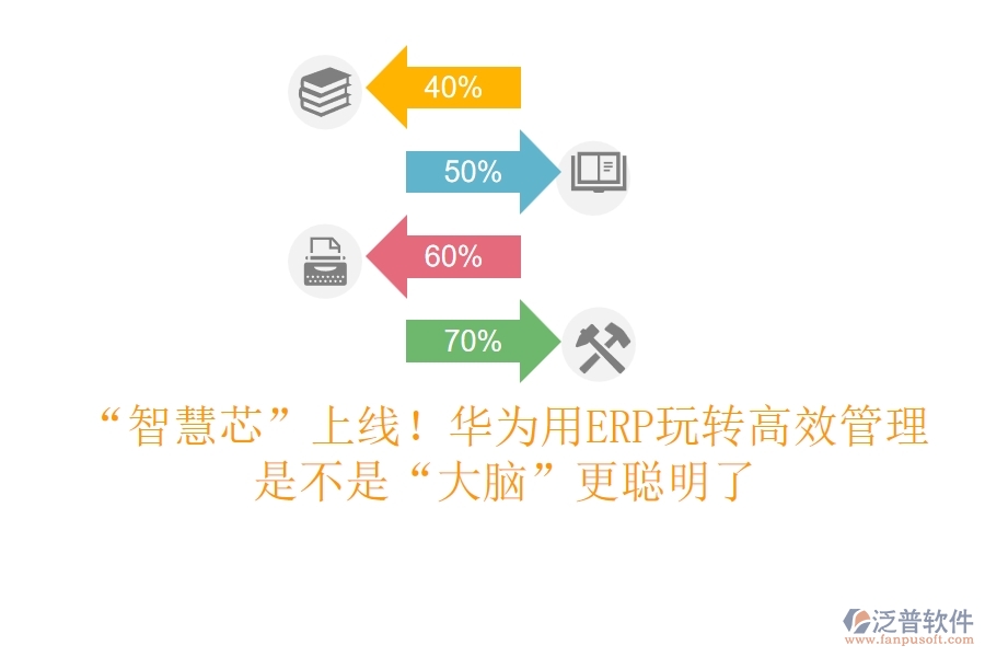“智慧芯”上線！華為用ERP玩轉(zhuǎn)高效管理，是不是“大腦”更聰明了