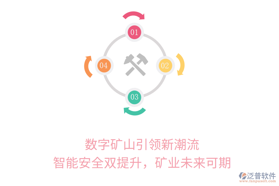 數(shù)字礦山引領(lǐng)新潮流，智能安全雙提升，礦業(yè)未來可期