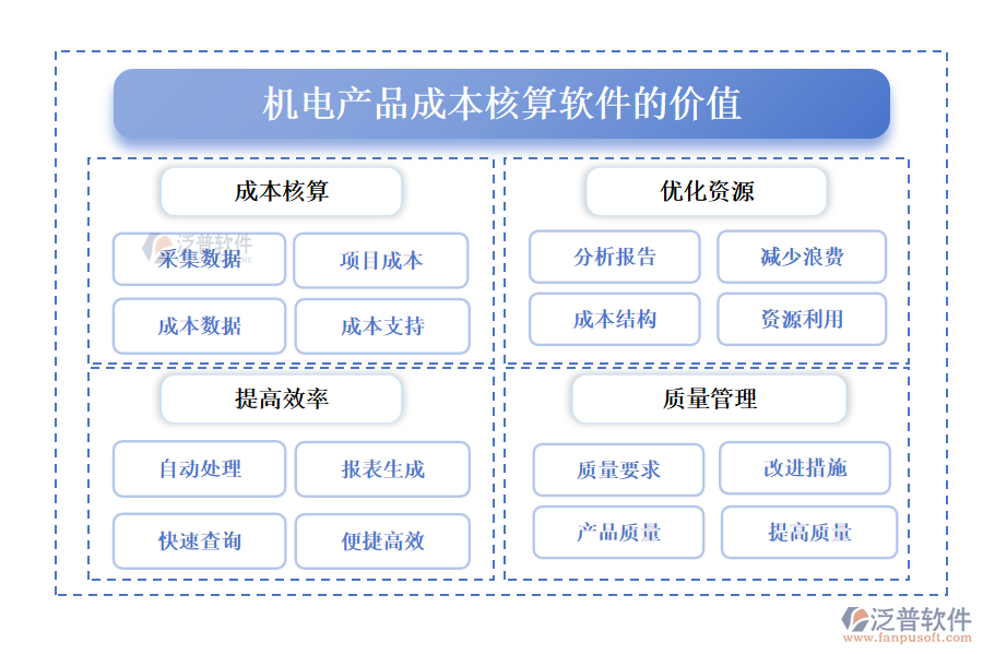 機(jī)電產(chǎn)品成本核算軟件的價值