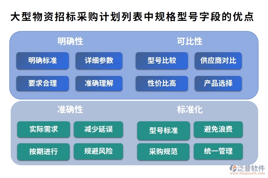 大型物資招標(biāo)采購計(jì)劃列表中【規(guī)格型號】字段的優(yōu)點(diǎn)