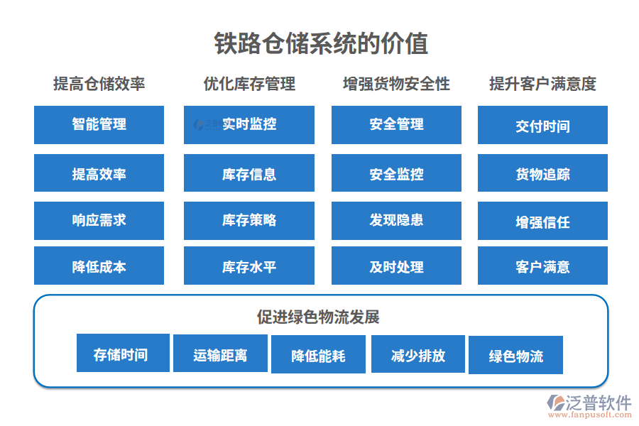 鐵路倉儲系統(tǒng)的價(jià)值