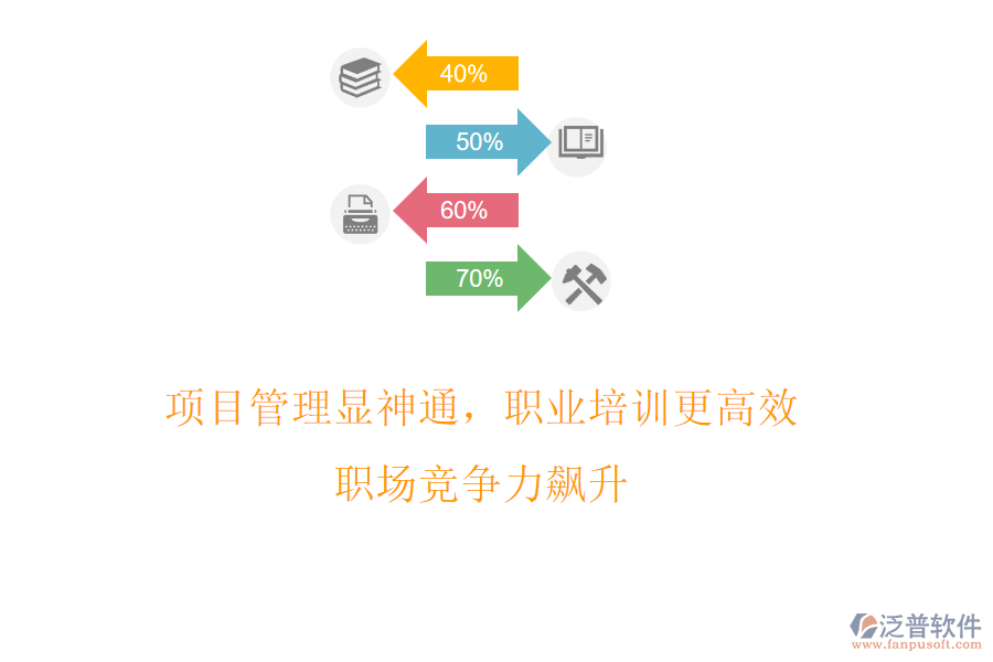 項目管理顯神通，職業(yè)培訓(xùn)更高效，職場競爭力飆升