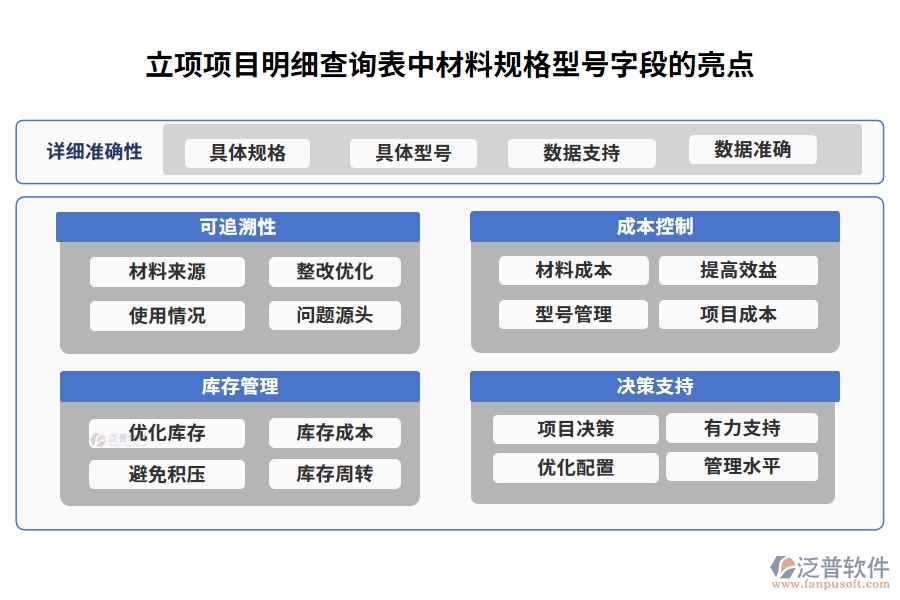 立項(xiàng)項(xiàng)目明細(xì)查詢(xún)表中【材料規(guī)格型號(hào)】字段的亮點(diǎn)