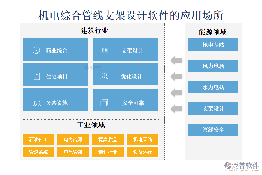 機(jī)電綜合管線支架設(shè)計(jì)軟件的應(yīng)用場(chǎng)所
