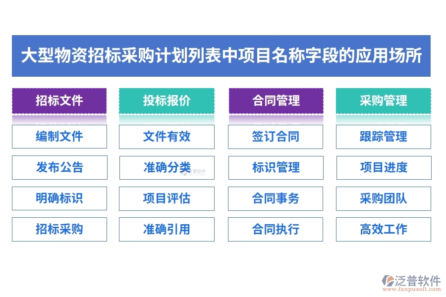 大型物資招標采購計劃列表中【項目名稱】字段的應用場所
