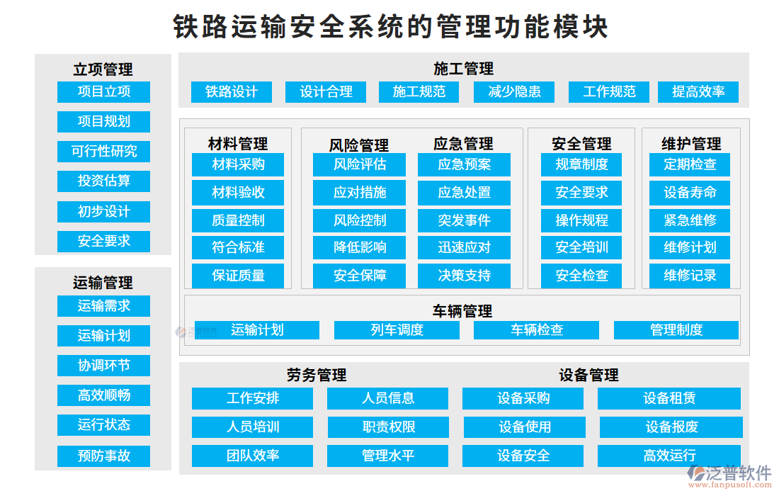 鐵路運(yùn)輸安全系統(tǒng)的管理功能模塊
