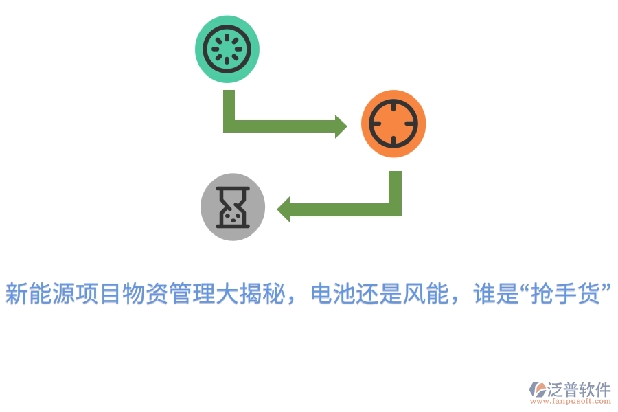新能源項目物資管理大揭秘，電池還是風(fēng)能，誰是“搶手貨”