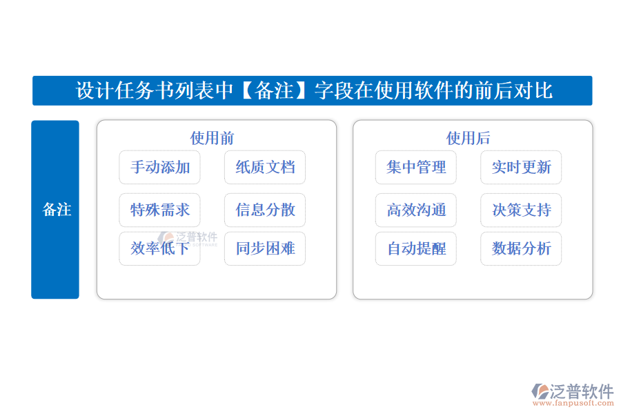 設計任務書列表中【備注】字段的注意事項