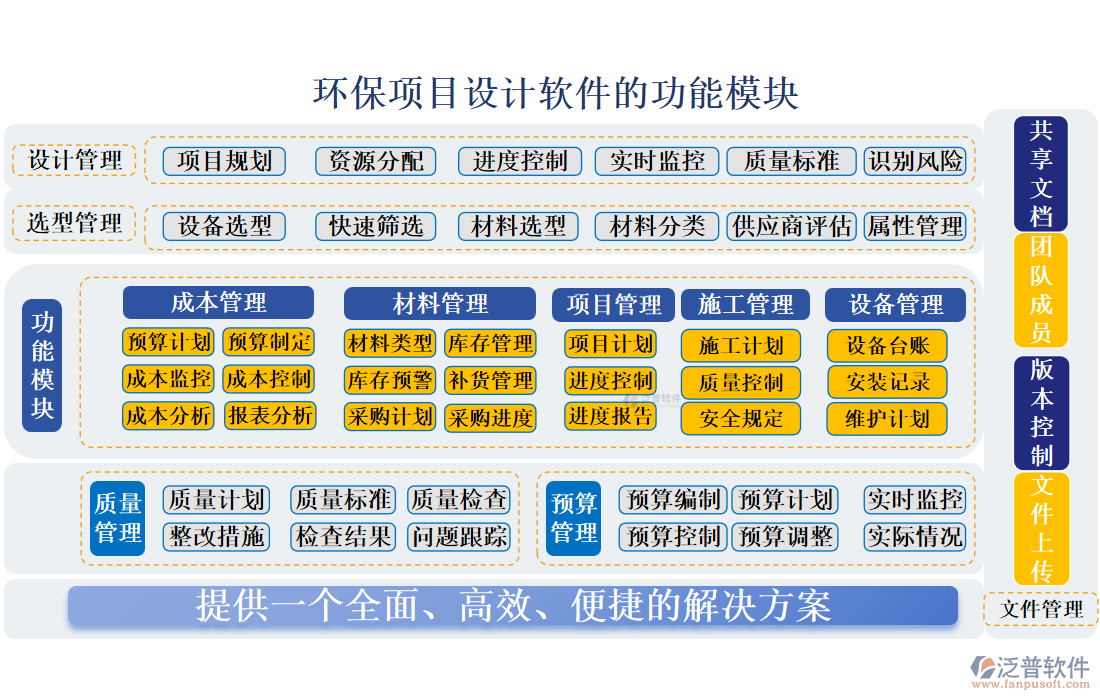 環(huán)保項目設(shè)計軟件