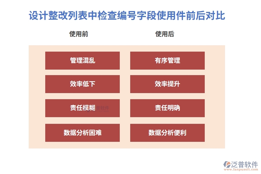 設(shè)計整改列表中【檢查編號】字段在使用工程建設(shè)項(xiàng)目管理系統(tǒng)平臺的前后對比
