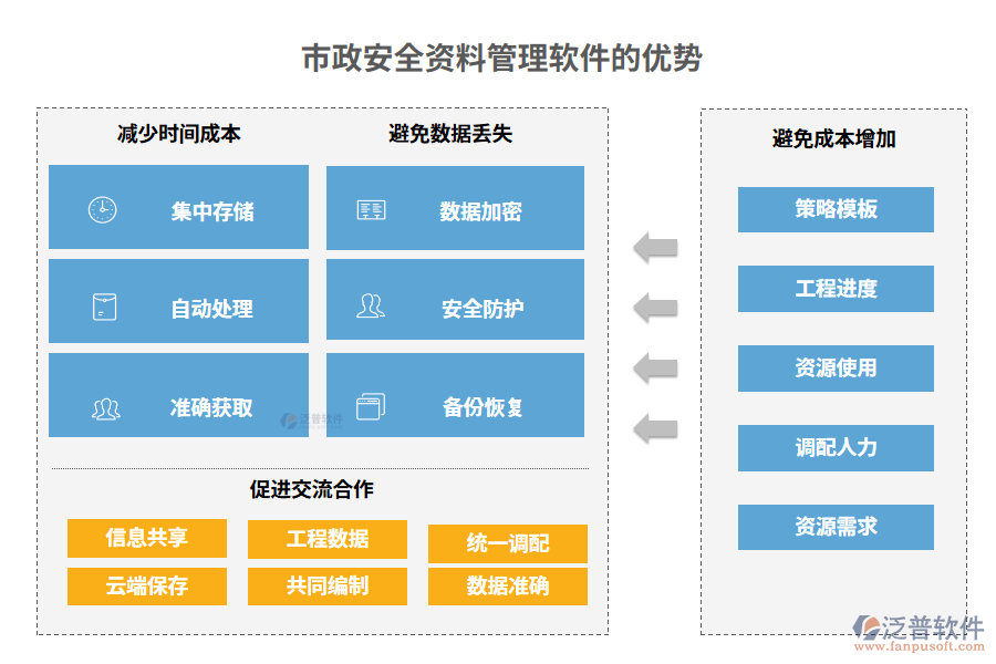 　市政安全資料管理軟件的優(yōu)勢(shì)