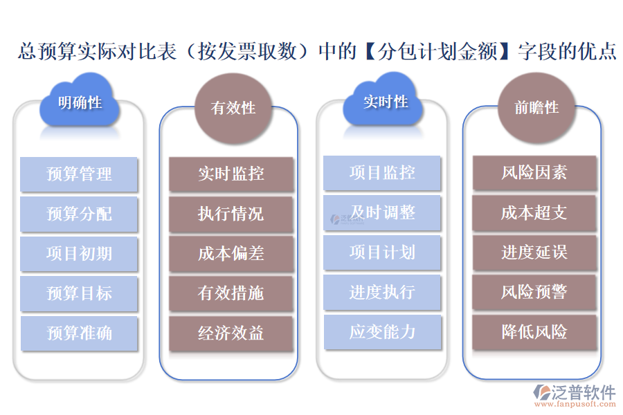 總預算實際對比表(按發(fā)票取數(shù))中的【分包計劃金額】字段的優(yōu)點