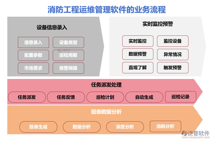 消防工程運維管理軟件的業(yè)務流程